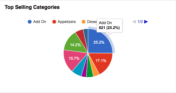 restaurant top selling items.png
